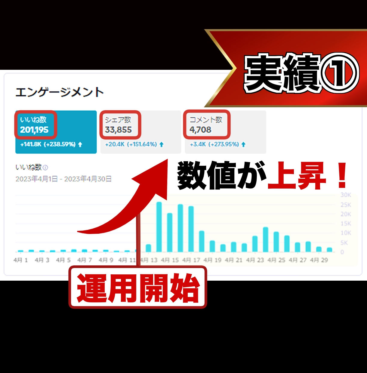定期的な集客の悩みにはメディア運用が重要になります 定期的な集客にお困りではないですか？ イメージ2