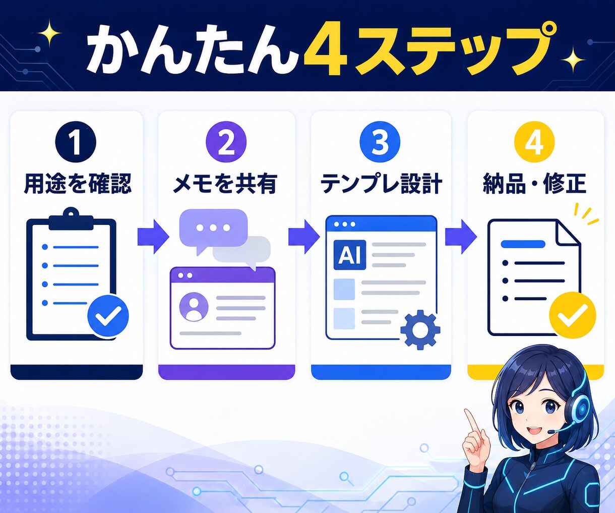 会議メモをAI議事録テンプレに整えます 完成議事録＋再利用テンプレを5日以内で納品 イメージ4