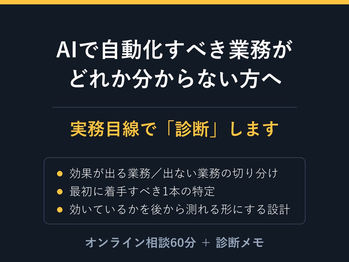 AIで自動化すべき業務を実務目線で診断します 「何から始めるか」を最初の1本まで具体化 イメージ1