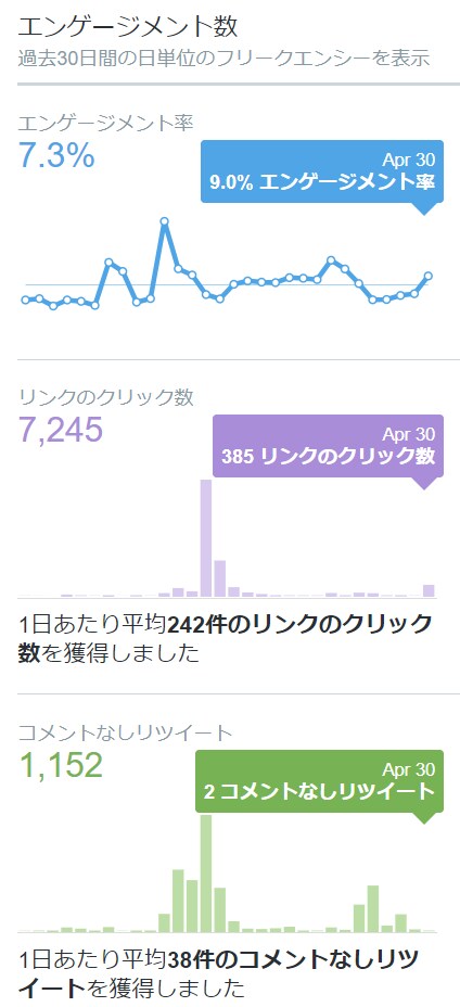 1.1万人以上のフォロワーにサービスを宣伝します Twitterであなたのサービスを宣伝します！ イメージ2