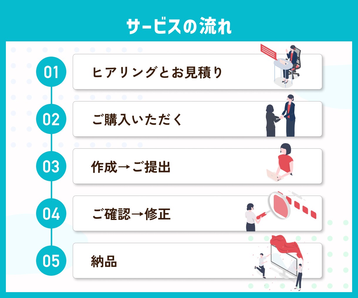 伝わりやすさと世界観を重視した資料を作成します 企画書やセミナー資料など、CanvaやFigmaで作成します イメージ8