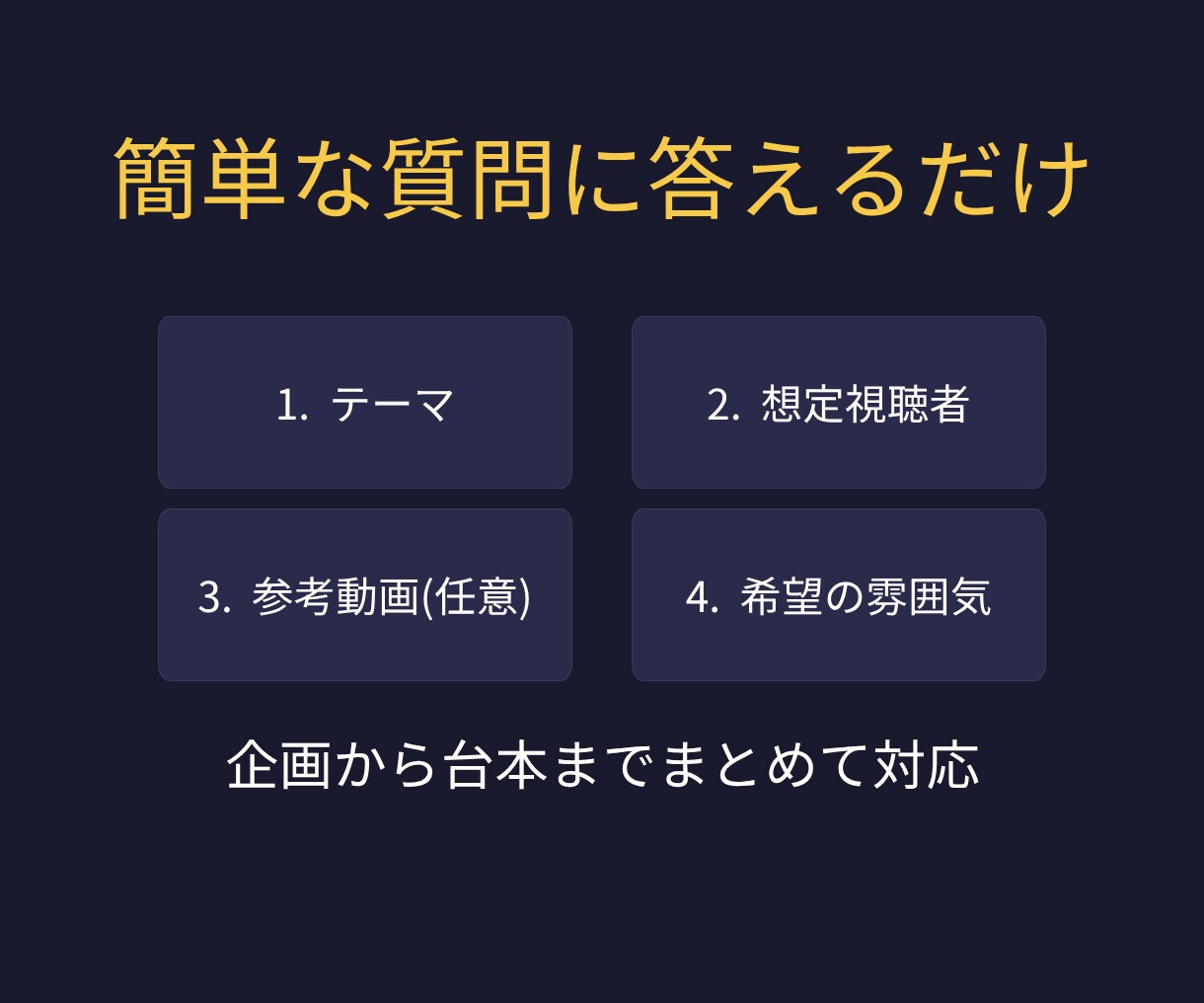 YouTubeの企画20本と台本2本を作成します 初心者・顔出しなしOK｜タイトルとサムネ文言まで一括提案 イメージ3