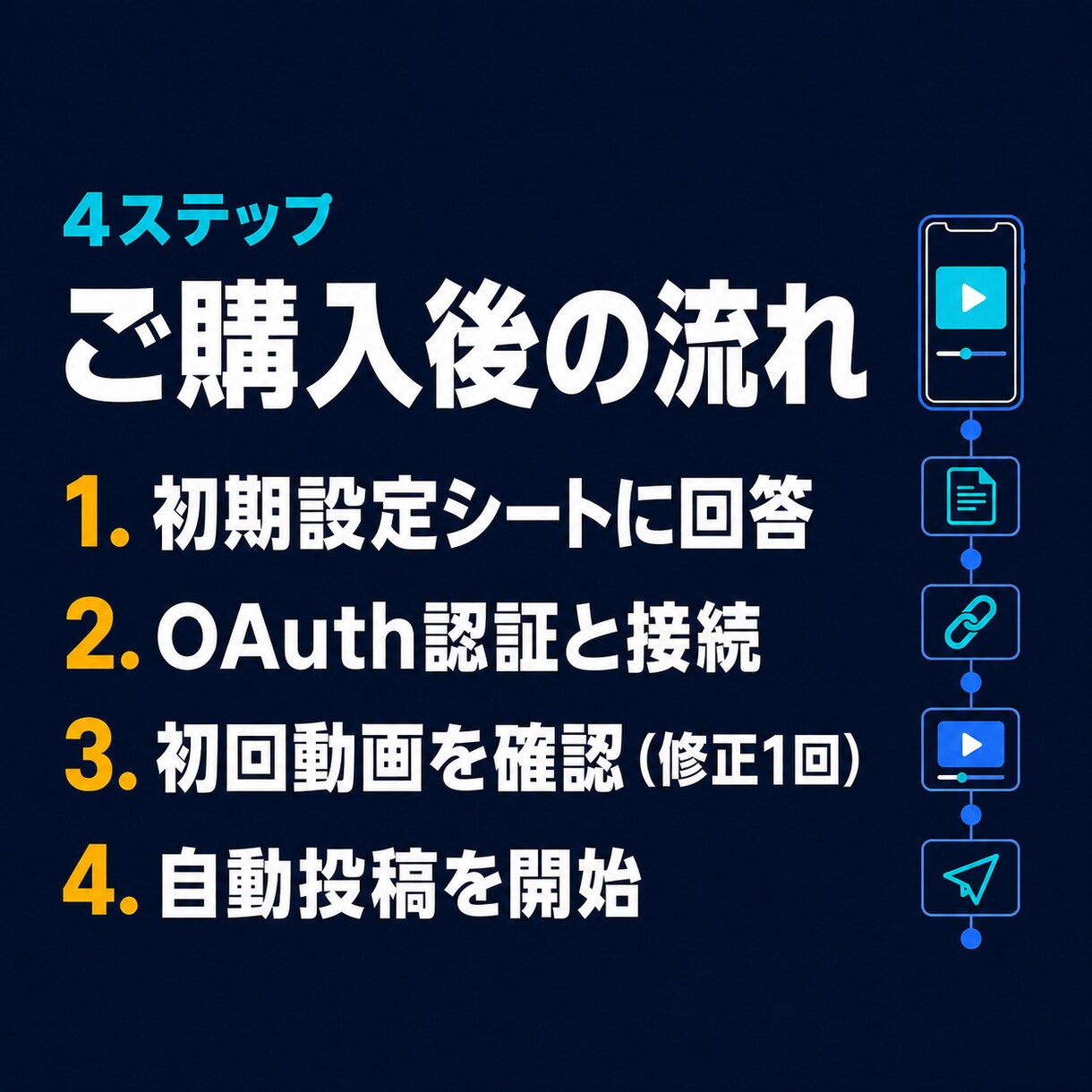 Instagram動画を毎日自動投稿します 約15秒の縦型動画と投稿文を毎日作成して自動投稿 イメージ8