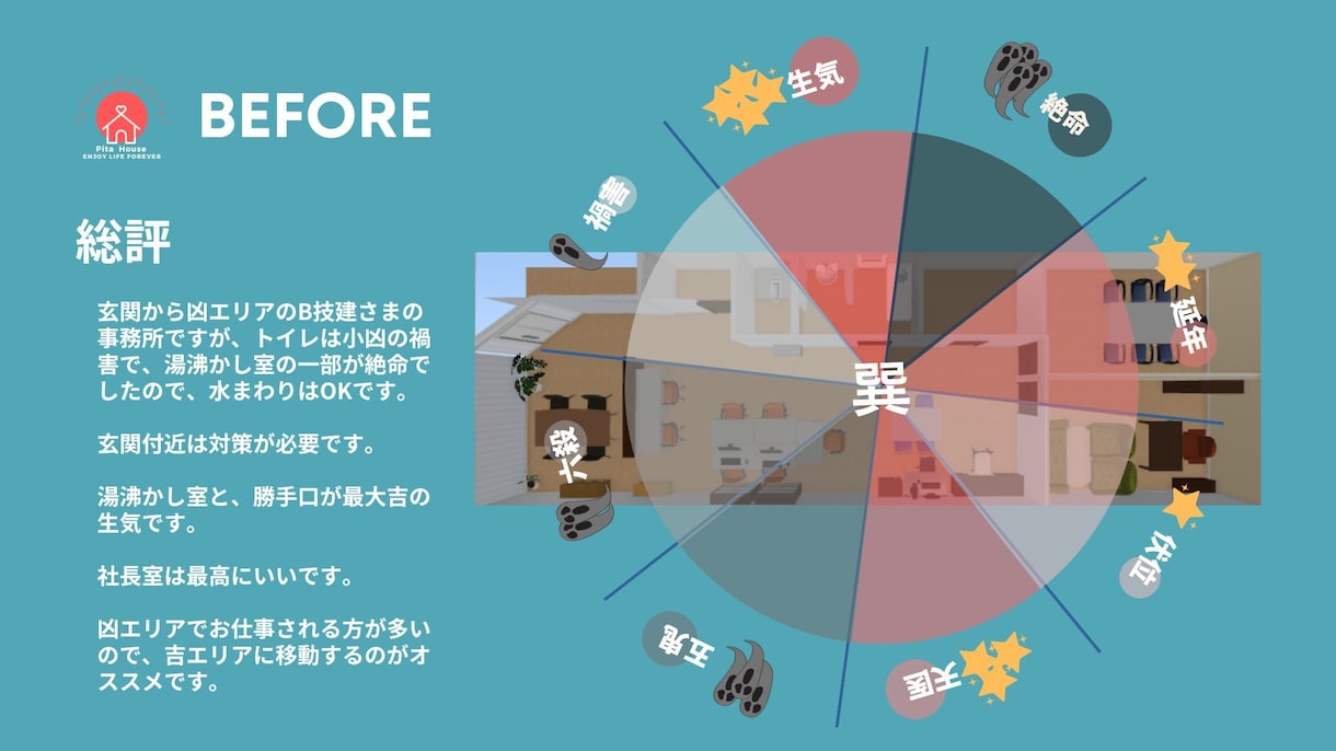 店舗の内装！風水でベストな配置をデザインします 環境で変わる売上！風水を取り入れ、成功と幸運を引き寄せよ〜！ イメージ7