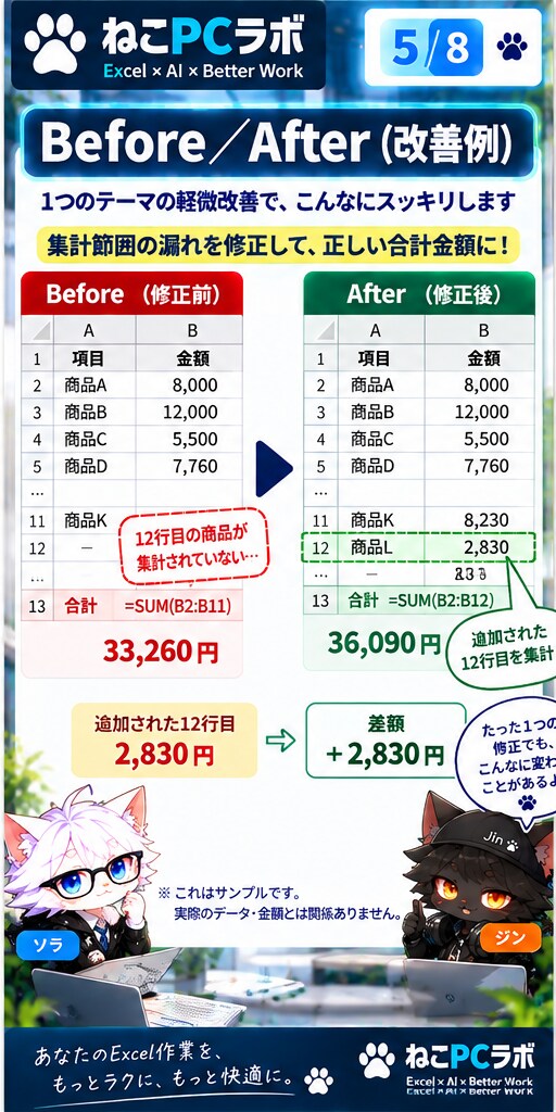 Excelの数式・集計の困りごとを1つ修正します 合計が合わない・数式エラー・参照ずれなど小さな修正に対応 イメージ6