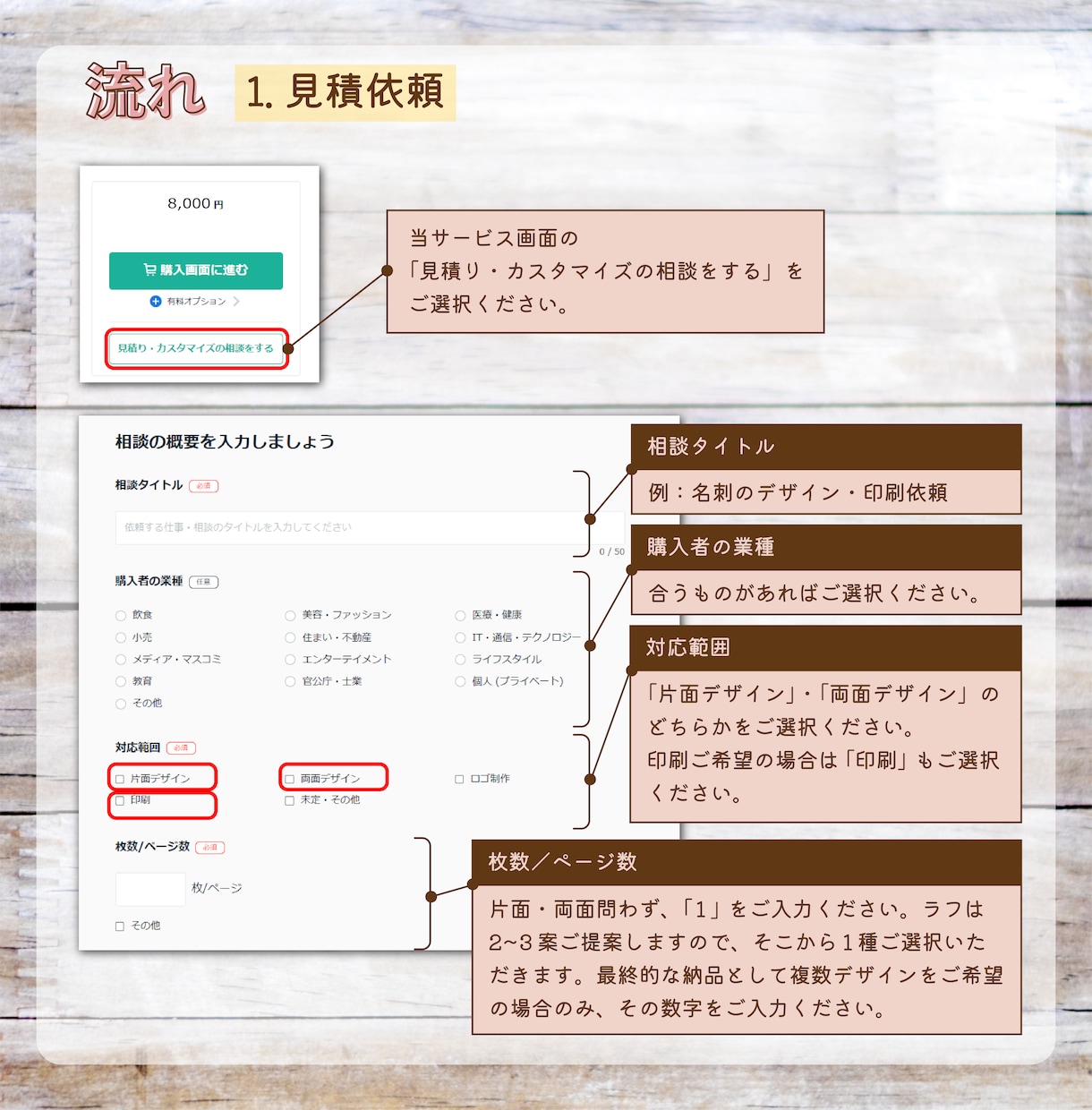 特注★世界で私だけのいちばん可愛い名刺作ります 理想のイメージが定まらない方も丁寧にヒアリングいたします♪ イメージ2