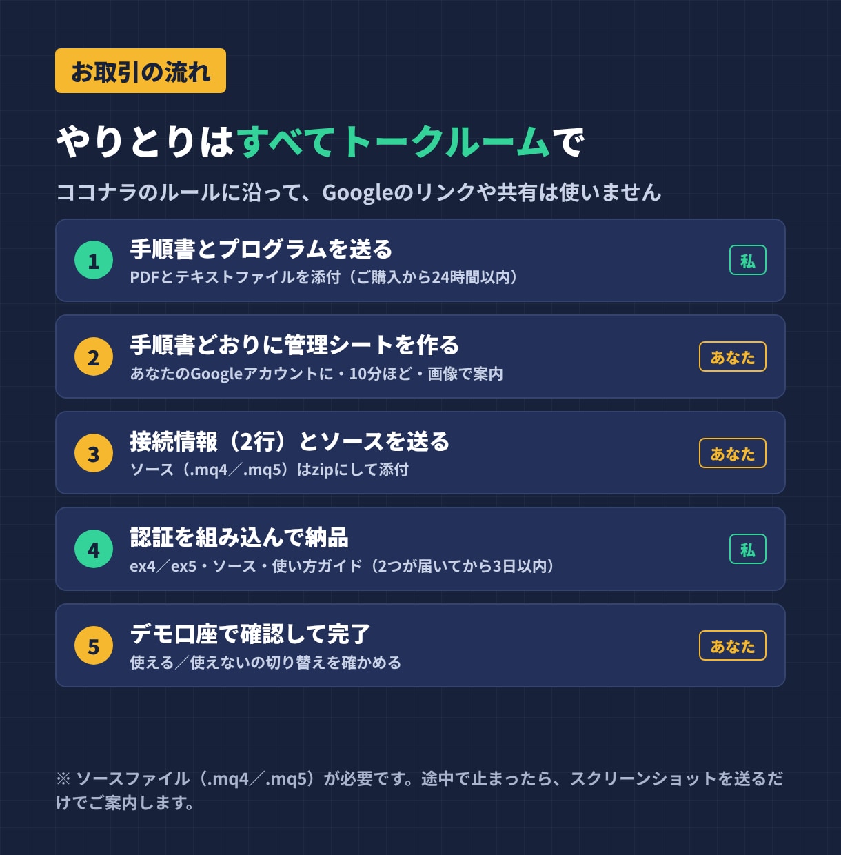MT4/MT5のEA・インジに口座認証を付けます 手順書つきで初めてでも安心｜期限・停止も標準実装 イメージ5