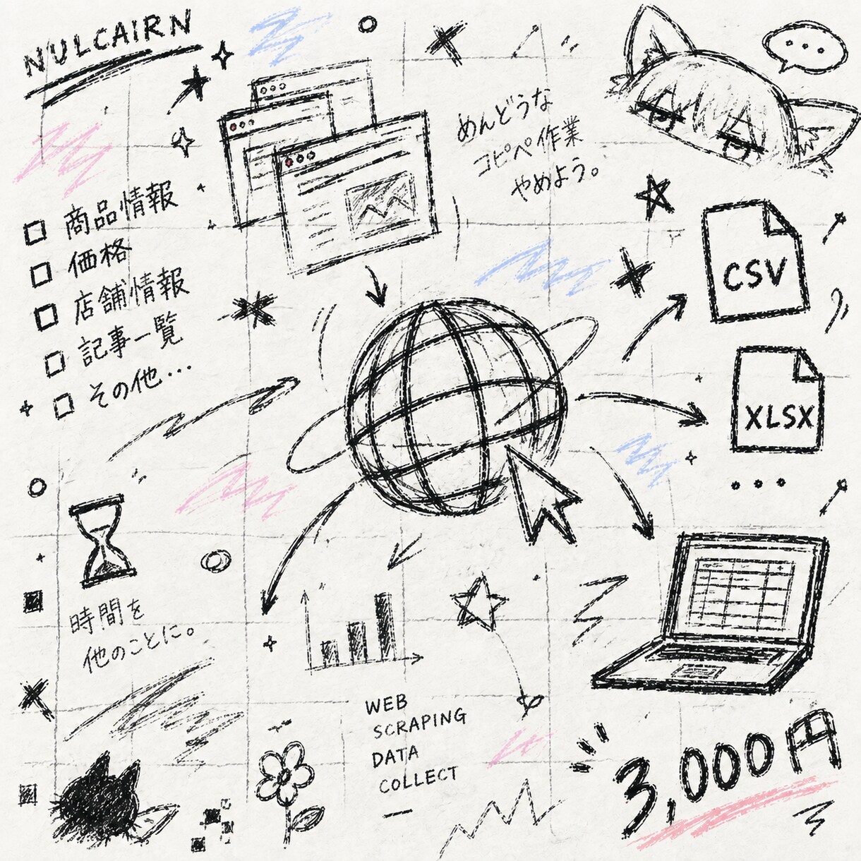 Webサイトから欲しいデータを収集します 面倒なコピペ作業を代行。CSV・Excelで納品します イメージ1