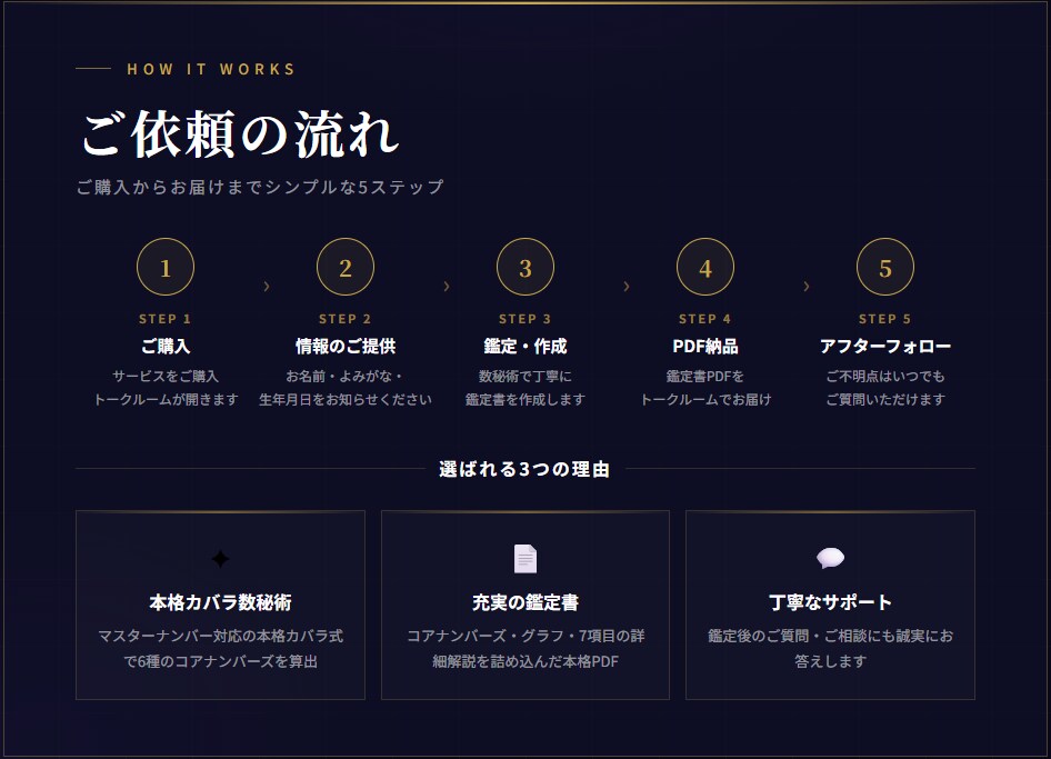 数秘術鑑定｜コアナンバーズ鑑定します 生年月日と名前で本質・使命・運気を鑑定 イメージ4