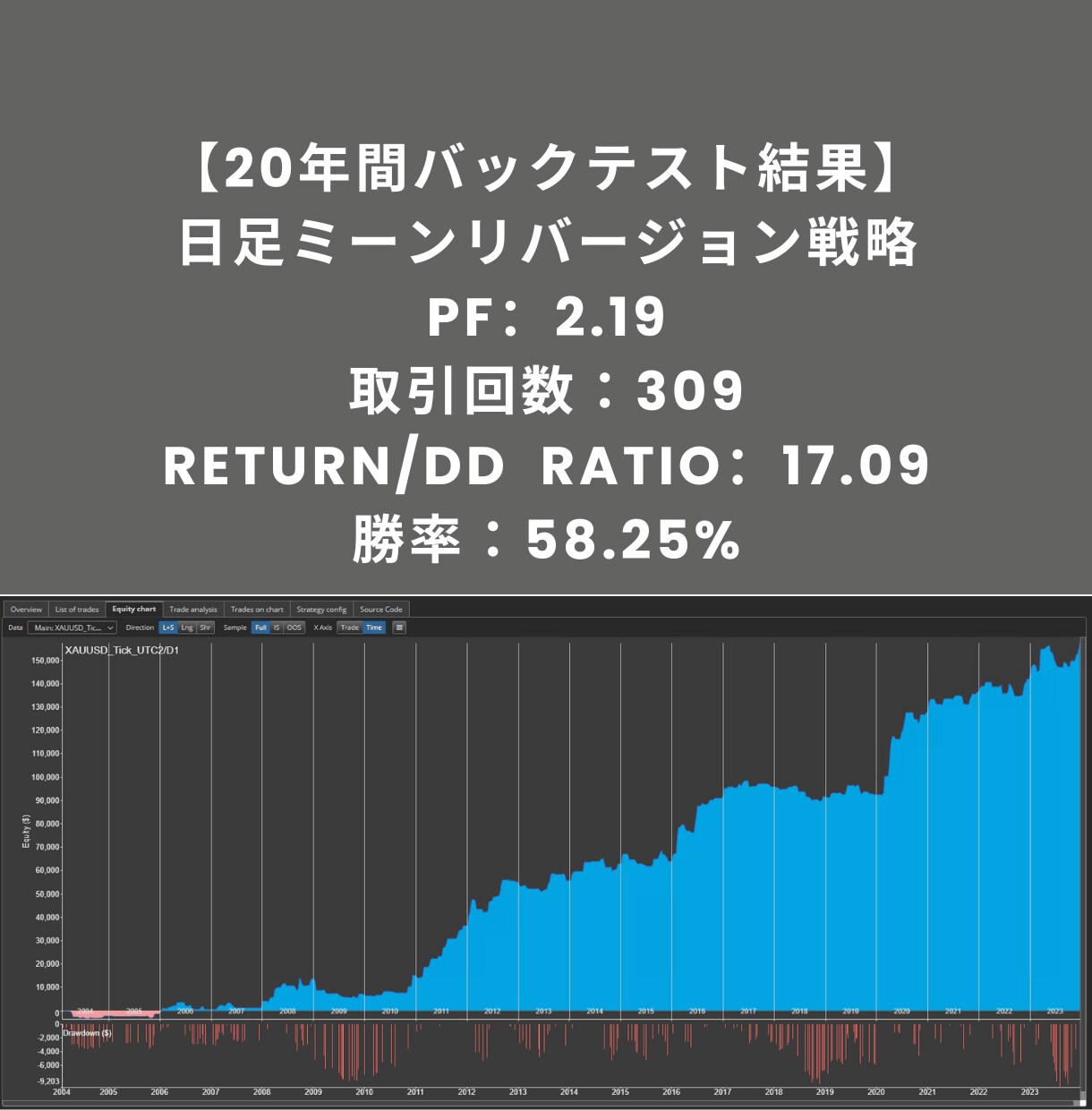 金のポートフォリオ【5つの戦略】をお渡しします AIを使ってプロが作成した金（GOLD）戦略をそのままご提供 イメージ4