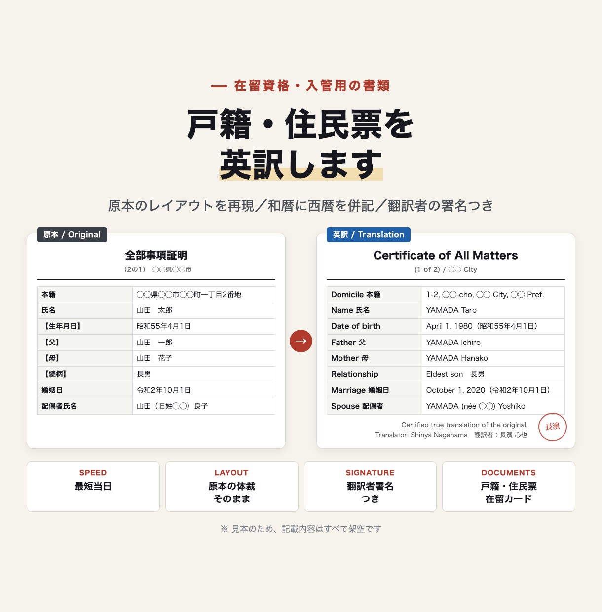 在留資格・入管用の書類を英訳します 戸籍・住民票・在留カードを翻訳者署名つきで イメージ1