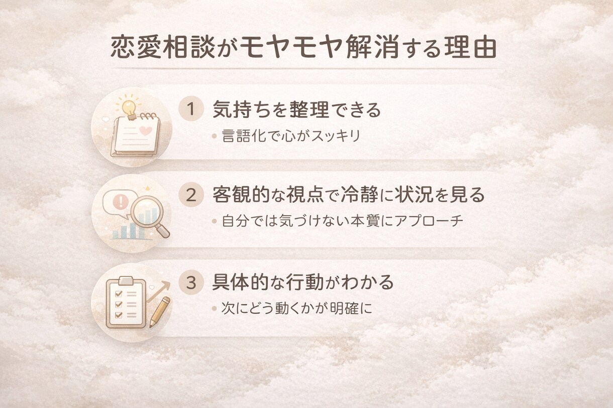 彼の本音と今の状況を整理し、具体的にお伝えします 連絡しない方がいい？待つべき？ イメージ1