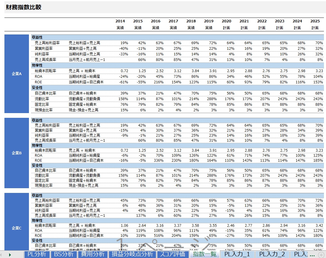 複数企業の財務データを比較できるツールを提供します 財務データを簡単に可視化して企業分析や経営分析をサポート イメージ6