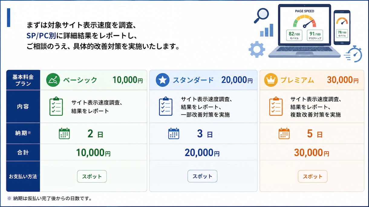 サイト表示速度調査、結果レポート、改善を実施します サイトの表示速度調査、結果をレポートし、複数改善対策を実施 イメージ1