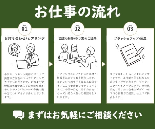 反響の取れるチラシ・折込のデザインいたします マーケティング＆デザイン経験10年のクリエイターが作成 イメージ2