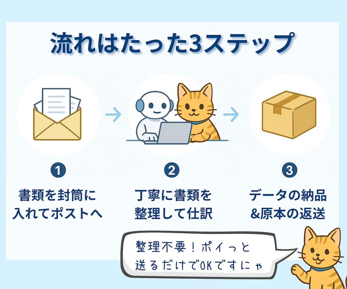 丸投げ記帳8,000円！プロが代行します 領収書もクレカ明細もまとめず送るだけ！経理の手間ゼロへ。 イメージ3