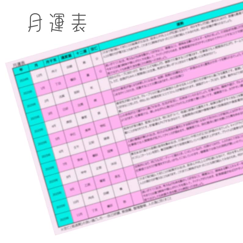 四柱推命で気質・才能、開運の鑑定書を作成します ♡気質・才能・運気を知り開運を取り入れませんか♡ イメージ4