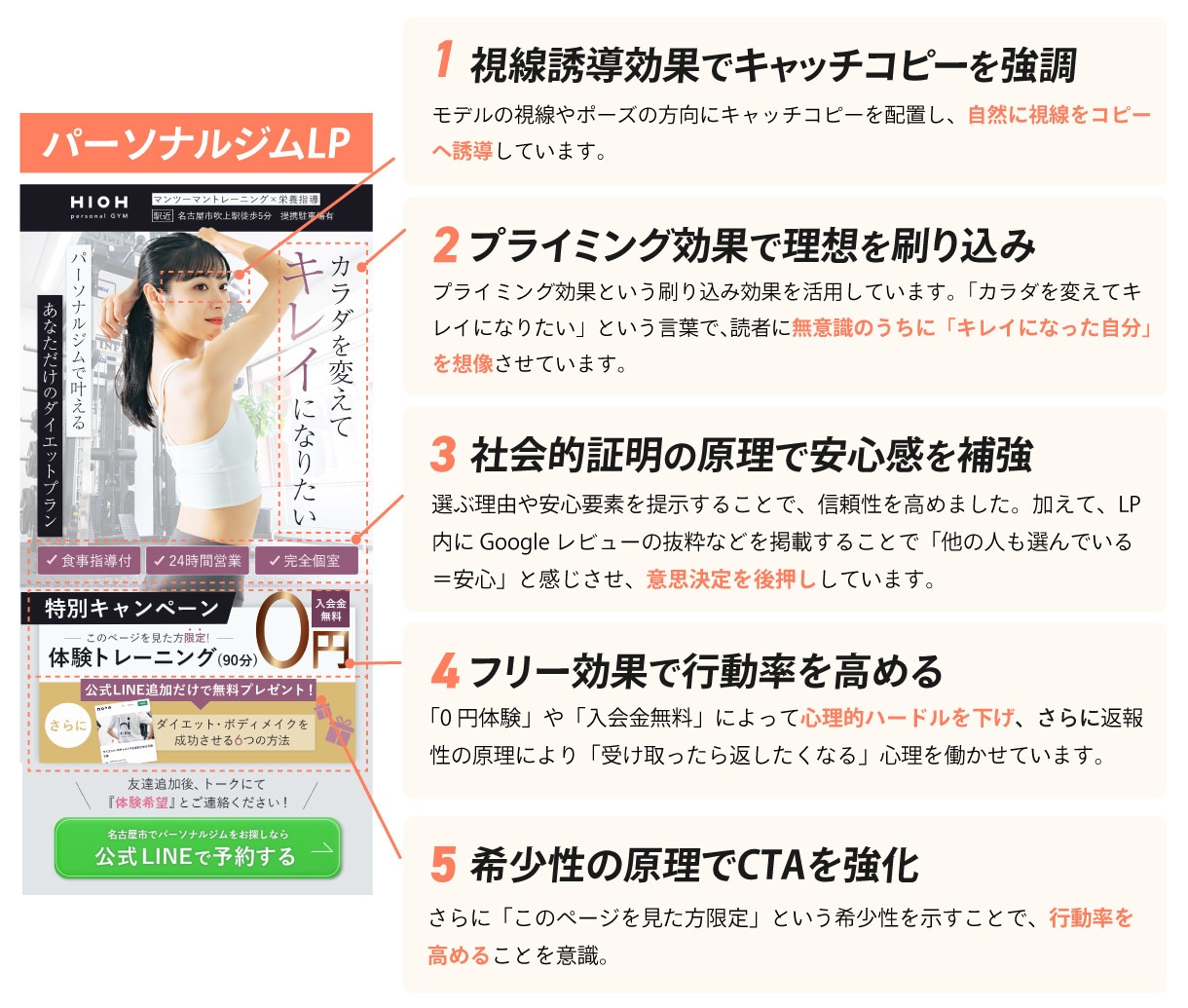 高品質LPをデザインから実装まで一貫でご対応します デザイン×マーケで“伝わる×売れる”LP制作 イメージ4