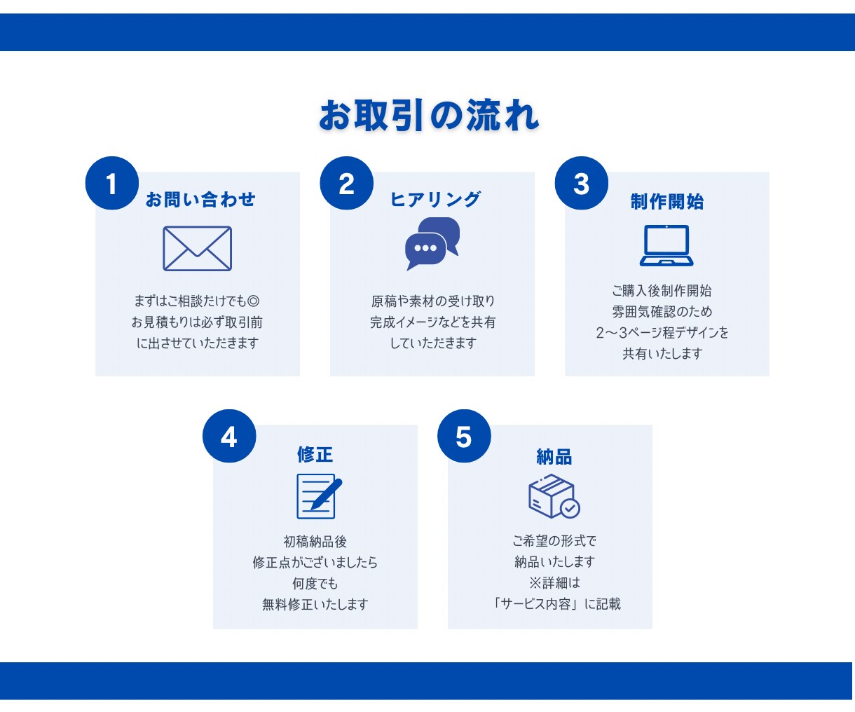 Canvaで見やすい！伝わるスライド作成します 現役学校事務員が作成！視認性◎ イメージ2