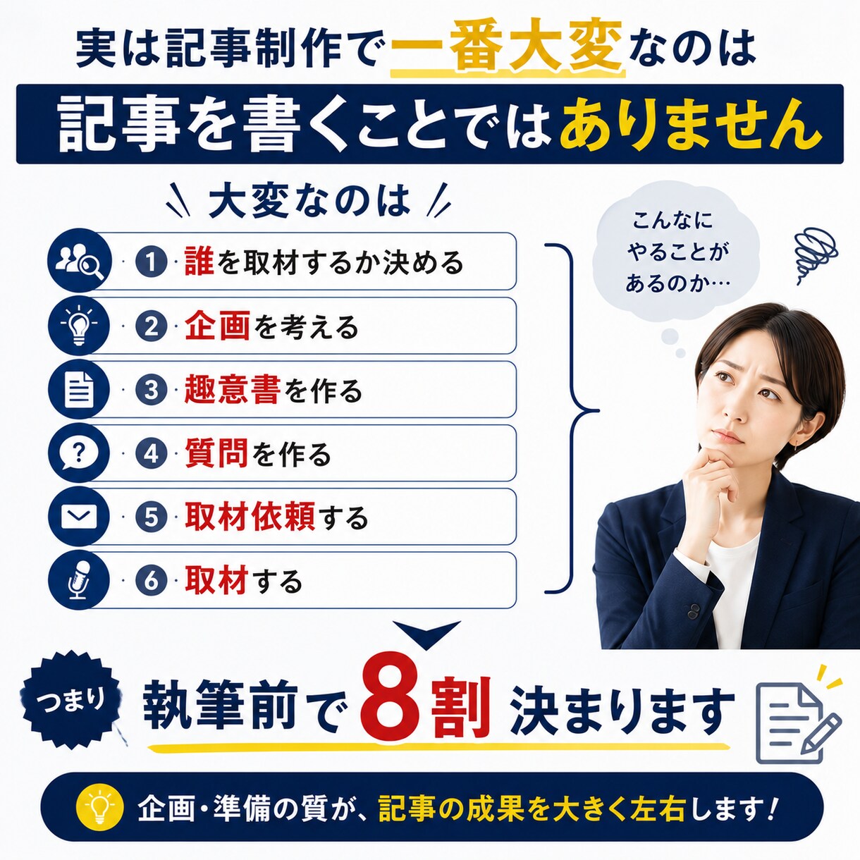 取材記事の企画・趣意書作成〜執筆まで丸ごとやります もう企画や質問事項で悩まないでください。全部おまかせ！ イメージ3
