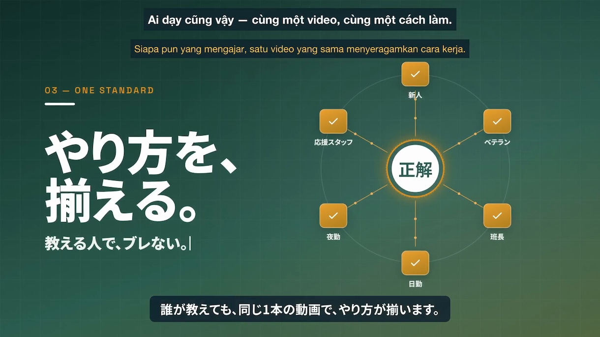 作業動画にベトナム語など外国語字幕を付けます 外国人スタッフの母国語で、伝わる研修動画に イメージ2