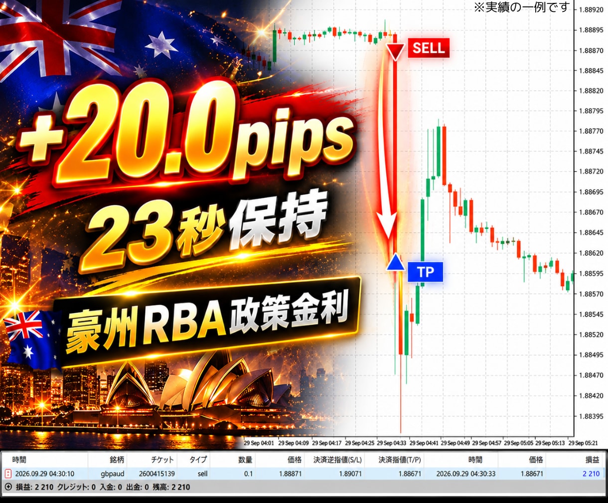 FX経済指標だけ狙う兼業トレード手法教えます 予想不要・チャート分析不要・張り付き不要｜発表の瞬間だけ狙う イメージ3