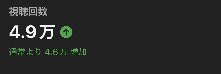 バズを狙うショート動画編集作ります 安心と品質を大切にした動画編集 イメージ3