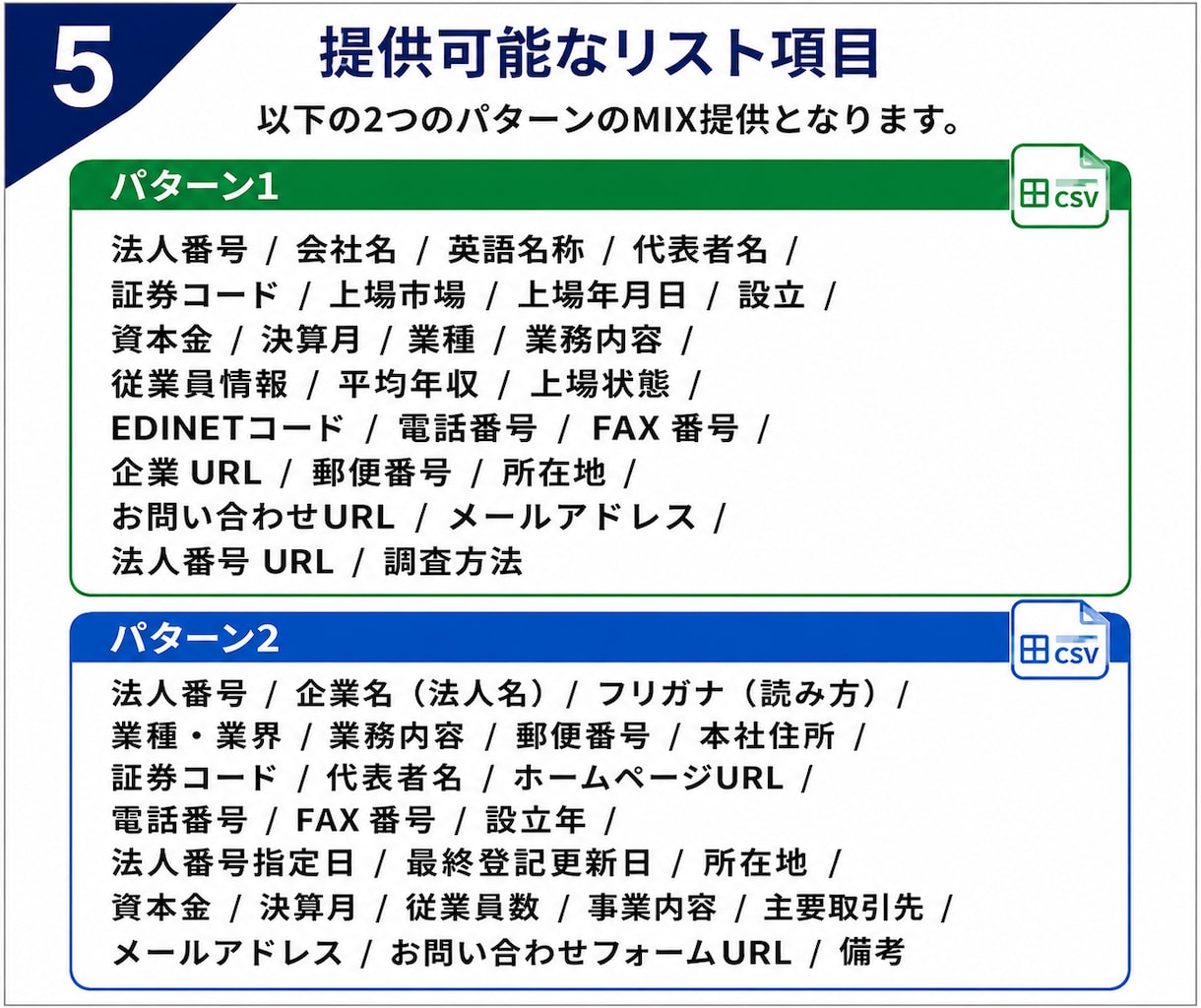 完全オーダーメイド！ご要望の企業リスト作成します 少数のターゲットに絞って　50件〜/全国対応/選べる抽出項目 イメージ5