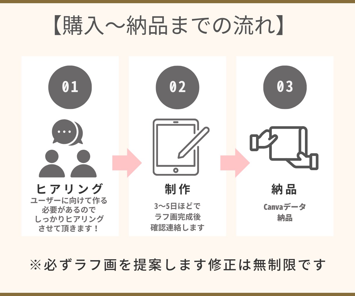 Instagramのテンプレート画像作成します インスタのフィード投稿の世界観を統一、使い方回して時短にも！ イメージ5
