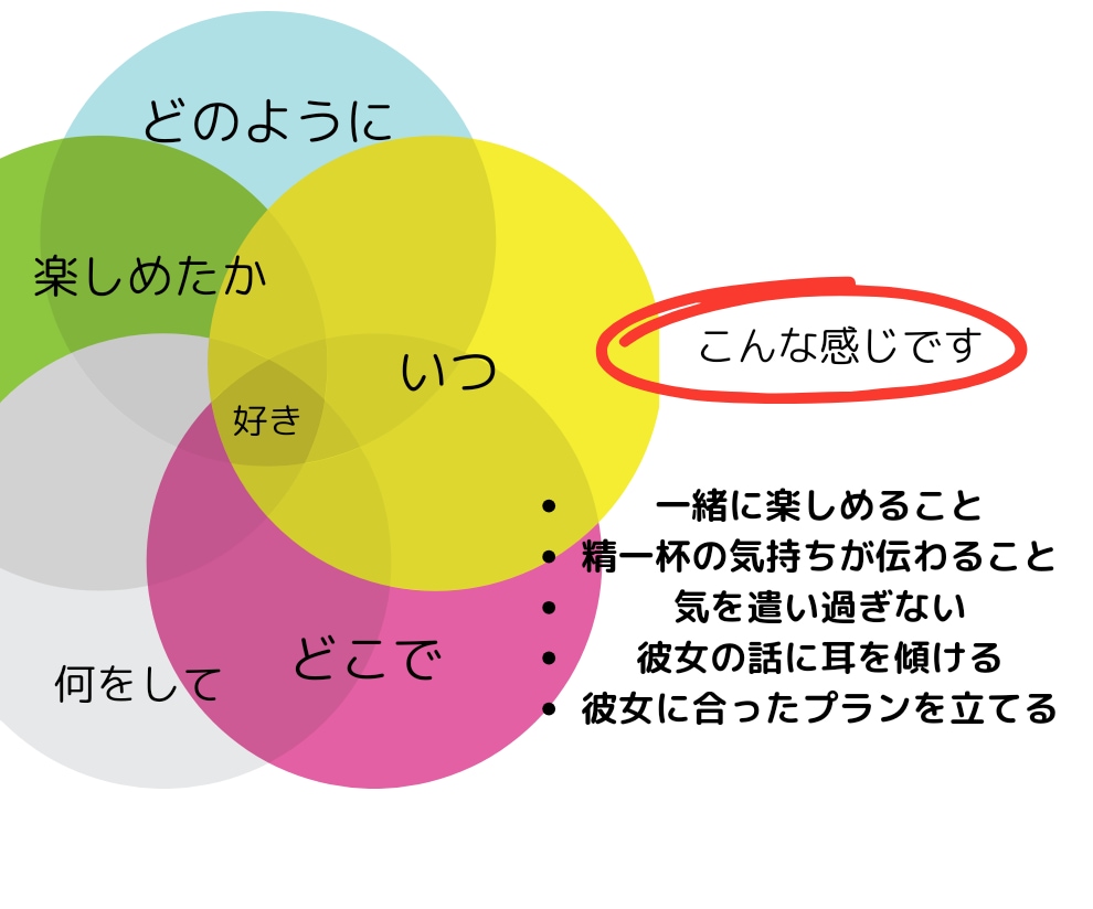 酸いも甘いも知る元ホステスが女心を本音で答えます 女心は女性に聞くのが早い❣️複雑な女心を紐解いてみませんか? イメージ4
