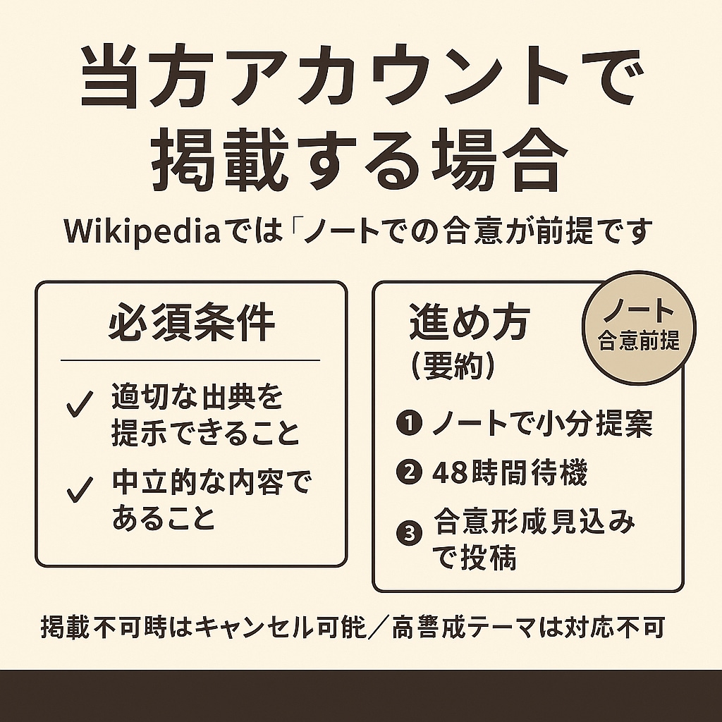 Wikipedia記事を代行作成します AI＋人力で高品質なWikipedia記事制作 イメージ4