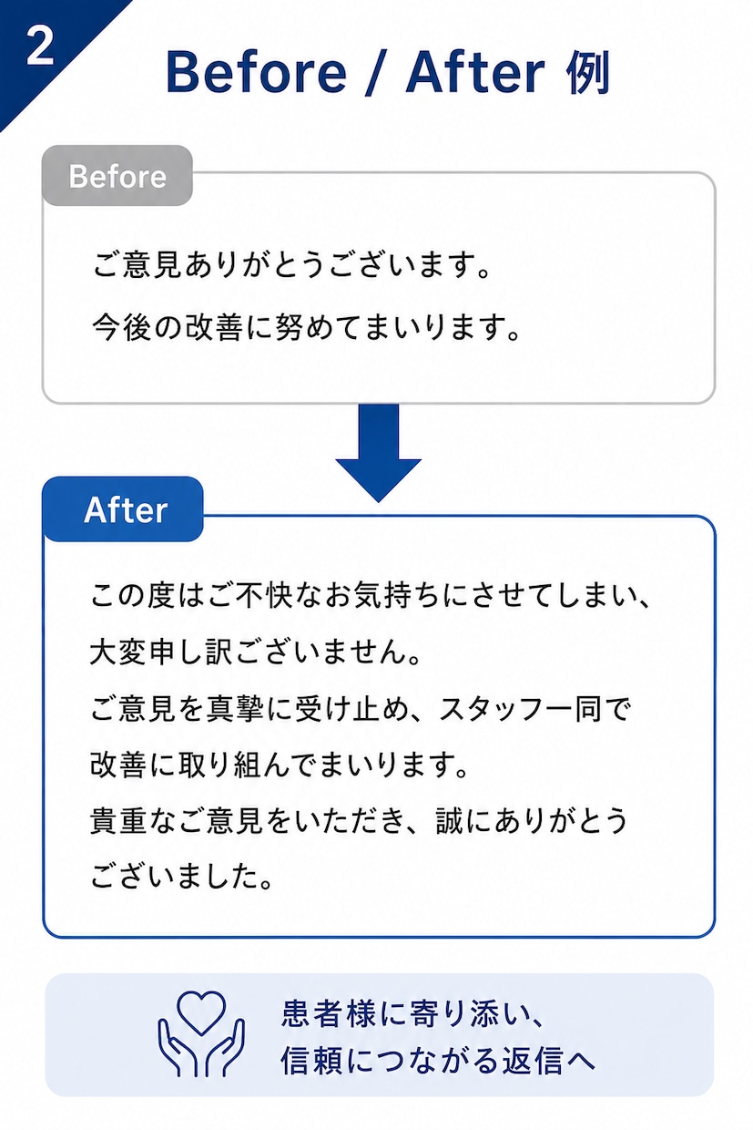 医療機関特化・Google口コミ返信対応いたします * 医療現場を理解した丁寧な返信対応 イメージ2