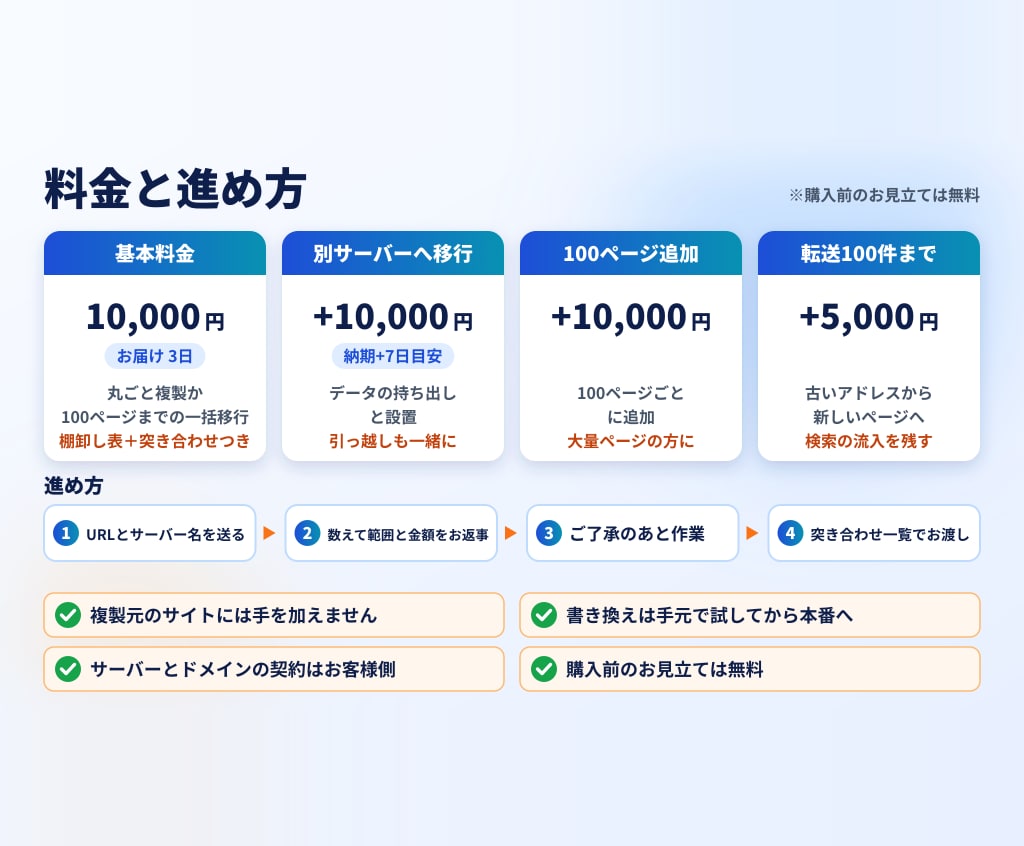 WordPressの大量ページを複製・移行します 「全部コピーしました」で終わりにしない複製・移行です イメージ3