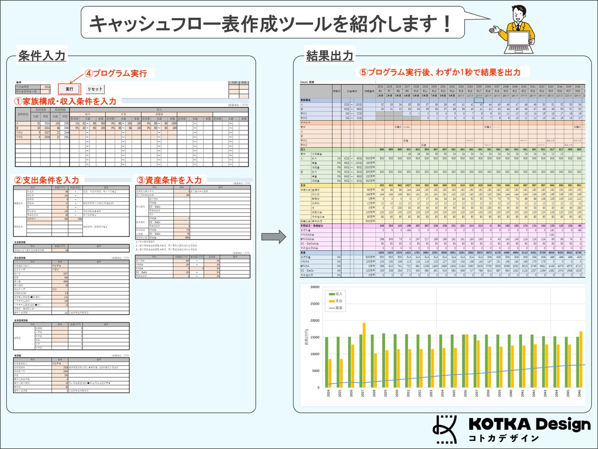 2級FP&SEがお金に関する様々なお悩み解決します お金に関するお悩みごと、見える化して解決しませんか? イメージ6