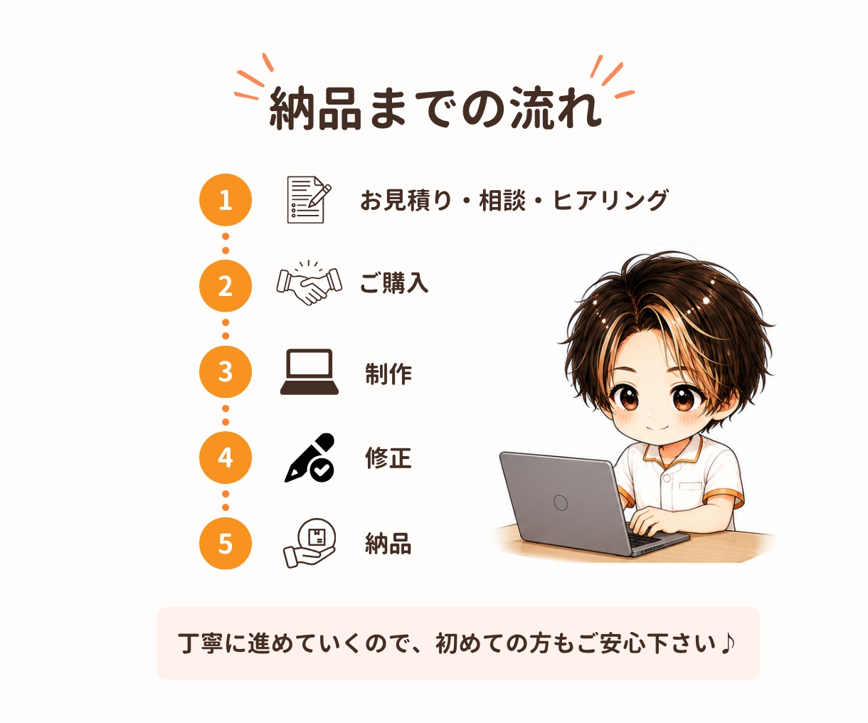 ターゲットに届くInstagram画像作成します 1投稿1000円～！看護師×SNSマーケターがサポート！ イメージ4