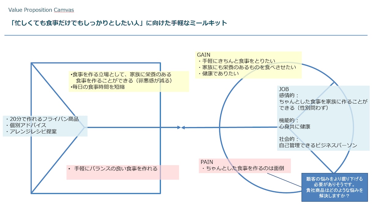 食品コンサルティング：1か月間ご相談対応を致します 「顧客やマーケットに合致している？」等お気軽にご相談をどうぞ イメージ1