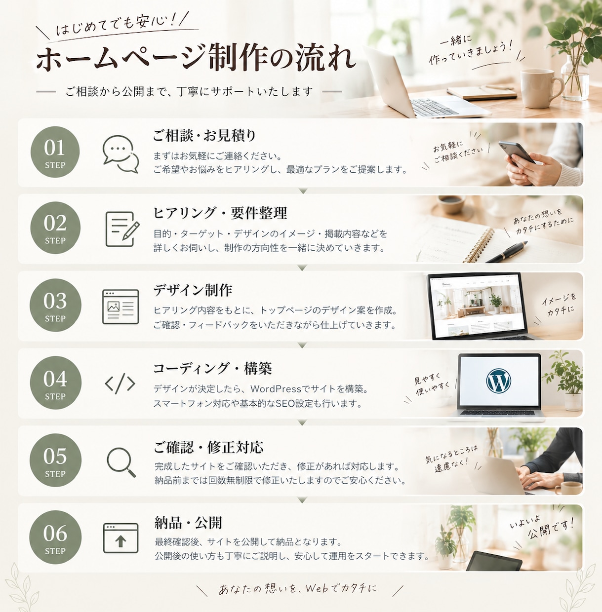 初めてでも安心！集客を考えたHPを制作します 初めての方にも寄り添い、想いが伝わるサイトを制作！ イメージ5