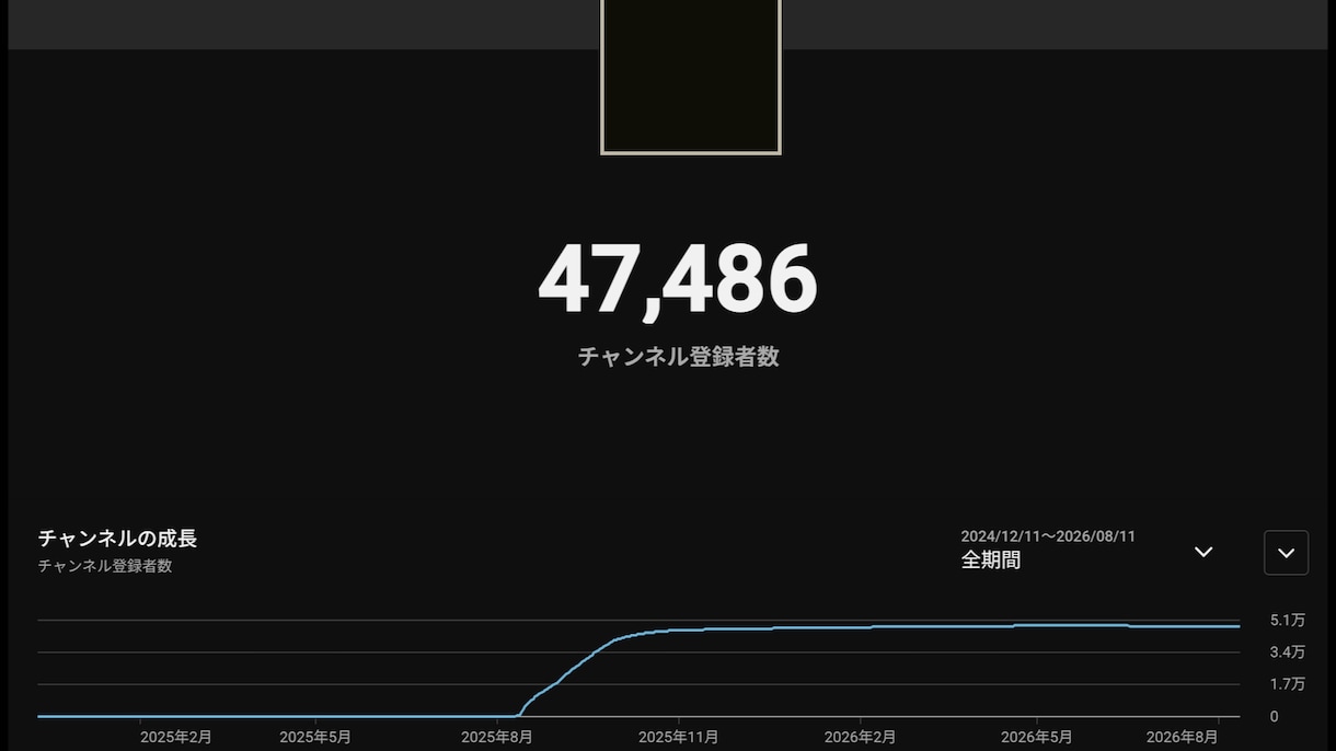 あなたのYouTubeが伸びない原因を診断します 登録者7.9万人・総再生回数3488万回を作った運営者が診断 イメージ2