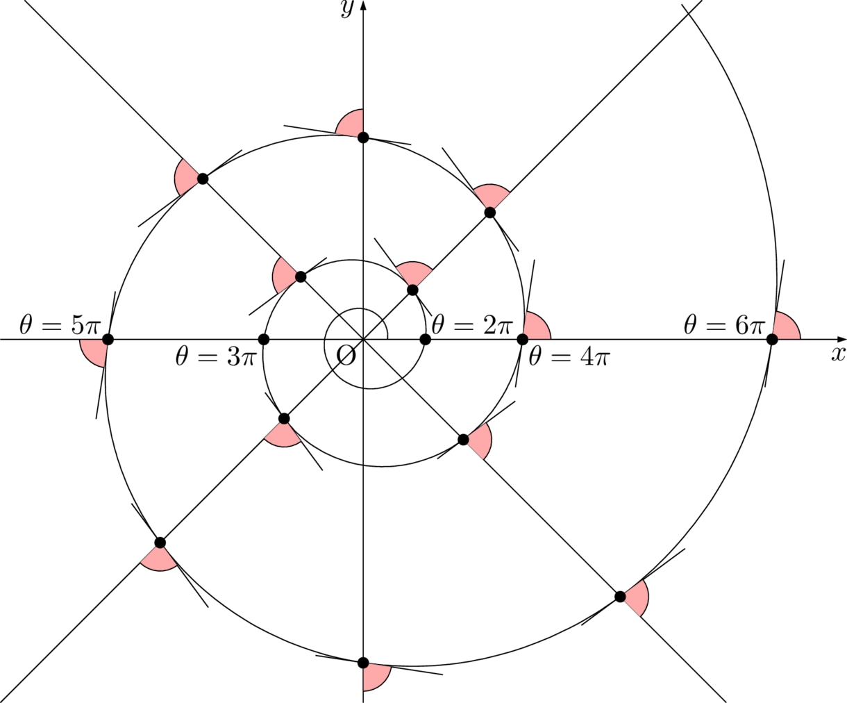 数学のプリントに必要なグラフや図を作成します 綺麗なグラフや図を使うことで，より良いプリントにしよう！ イメージ6