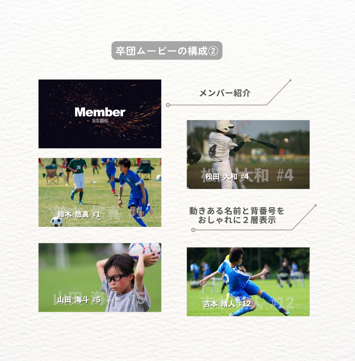 卒団・決起ムービーをスタイリッシュにプロが作ります 少年団・少年少女スポーツ活動・クラブ活動・サークル活動様向け イメージ3