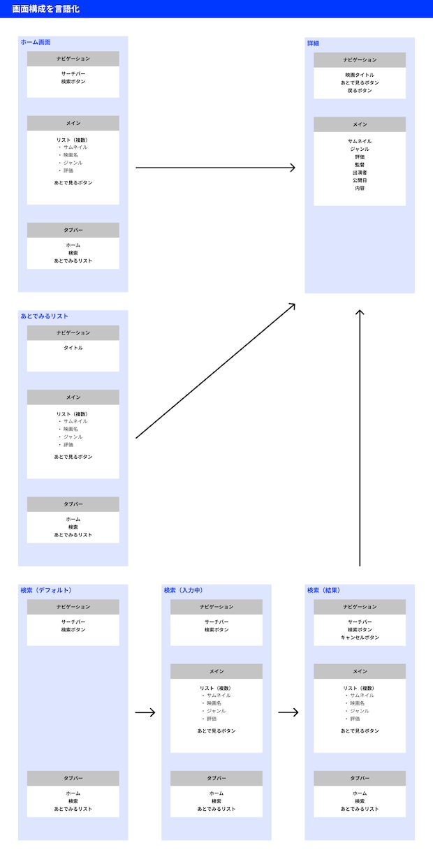 アプリケーションのUIUXデザインします 分かりやすい、使いやすいデザインを追求します！ イメージ9