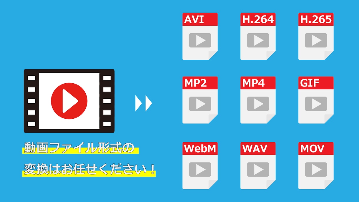 動画ファイル形式の変換承ります お手持ちの動画を、使いやすい動画ファイル形式に変換！ イメージ1