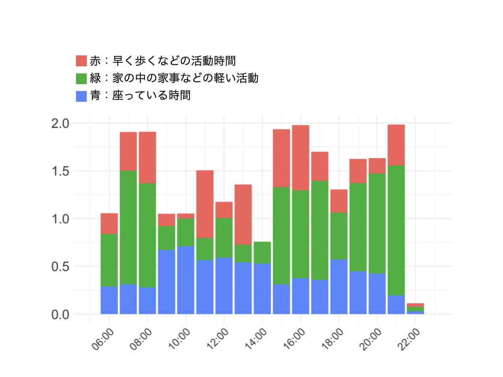 統計解析・図表作成をサポートします 医学、看護研究でデータ収集の次のステップでお困りの方へ イメージ7