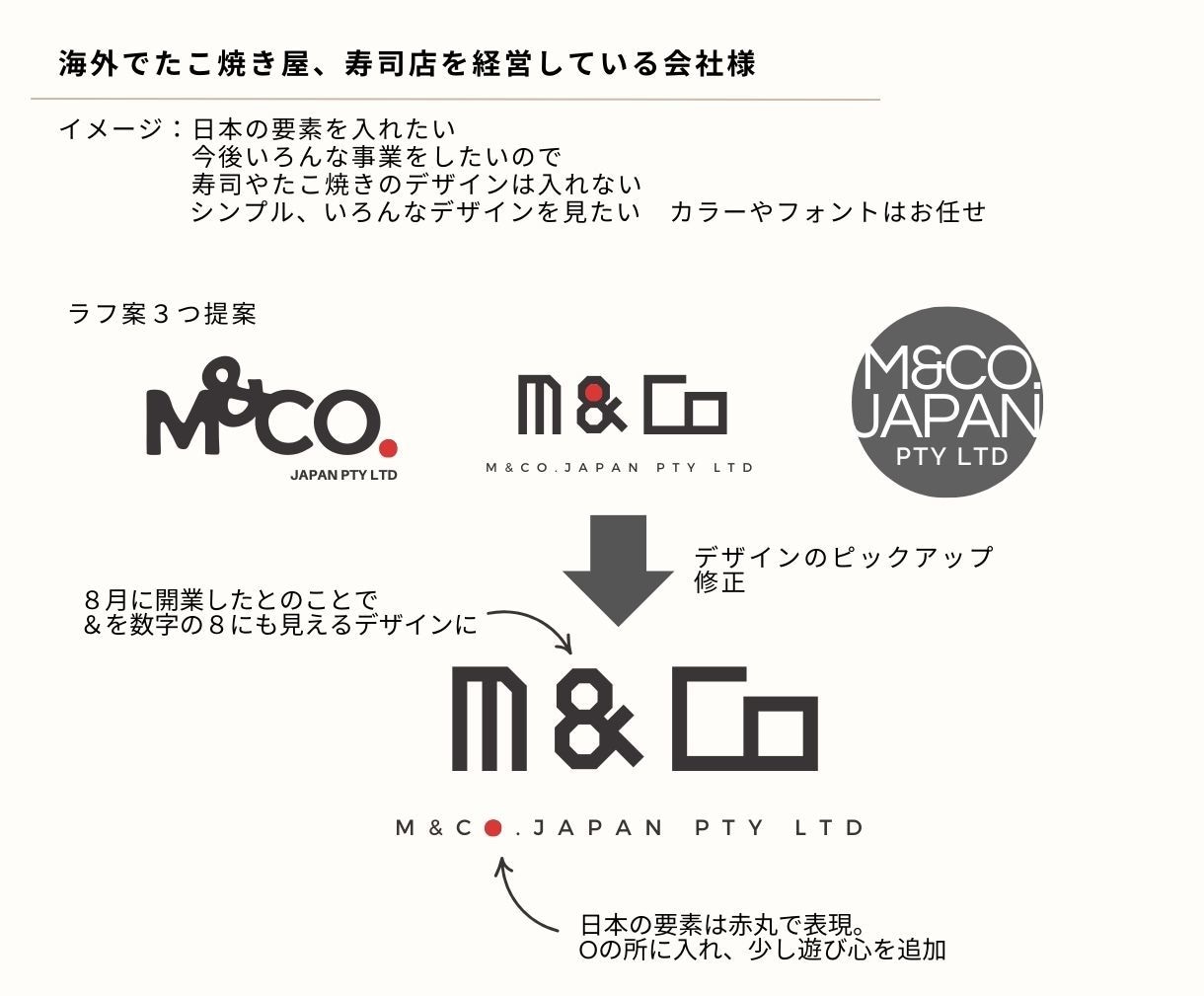 シンプルでお洒落なロゴ作ります お店,イベント,パッケージのロゴ‥なんでもお任せください♩ イメージ3