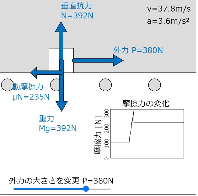 小中高生向けデジタル教材を制作します 動かして学べるデジタル教材で理解を深める！ イメージ2