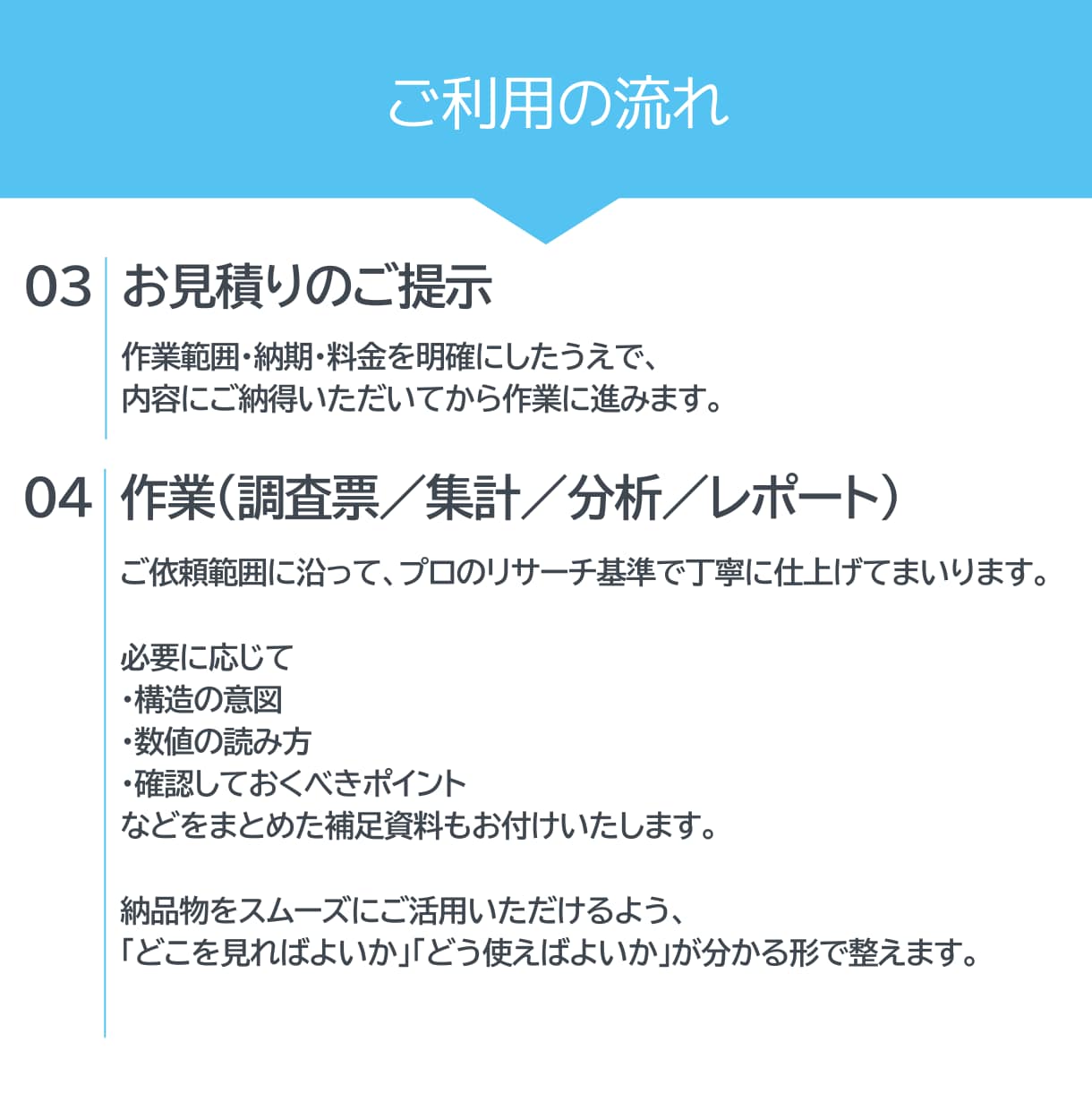 学生向け│データ集計・分析・資料作成サポートします ゼミ・卒論のアンケート分析を専門家が支援します イメージ9