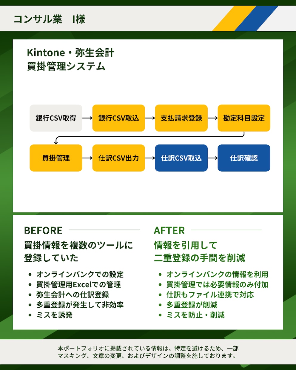 販売管理や業務システムの構築や開発をサポートします Kintoneや楽楽販売などの設定構築からAI駆動開発まで イメージ7