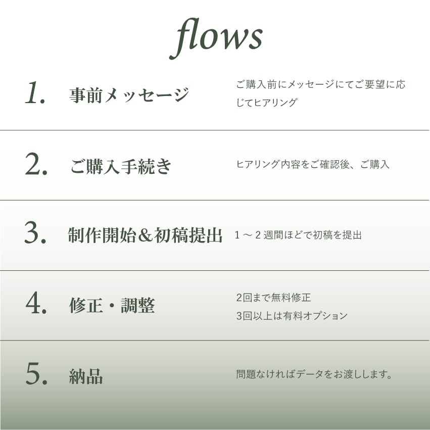 見やすいWebサイトデザイン作成します 必要な情報が見やすい！　ご要望を丁寧にヒアリング！ イメージ2
