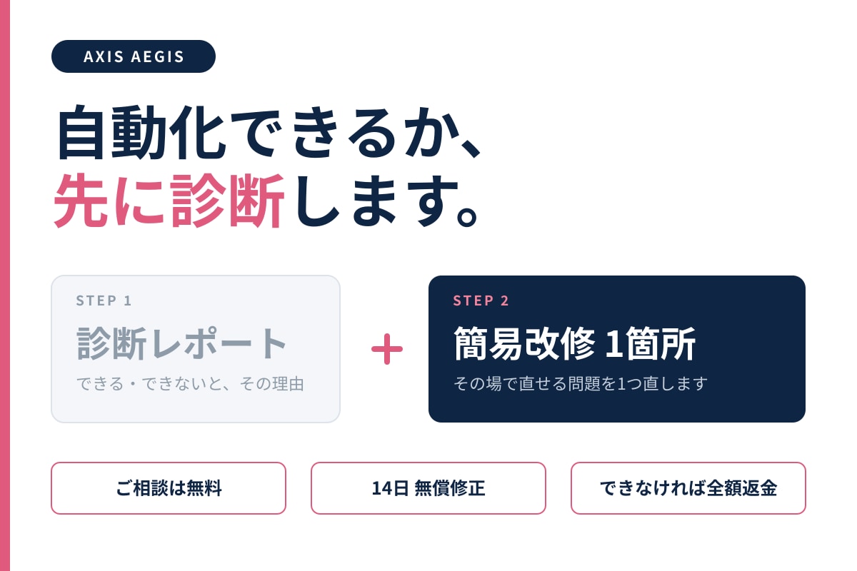 その作業が自動化できるか診断し改善案を出します まず「自動化する価値があるか」から一緒に見ます イメージ1