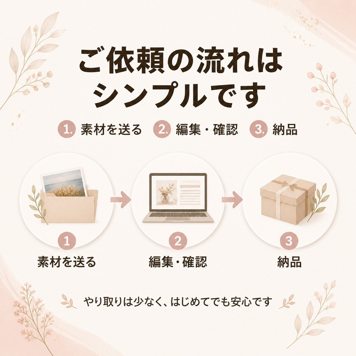 素材を渡すだけで動画にします 写真1秒・動画3秒で見やすく編集 イメージ3